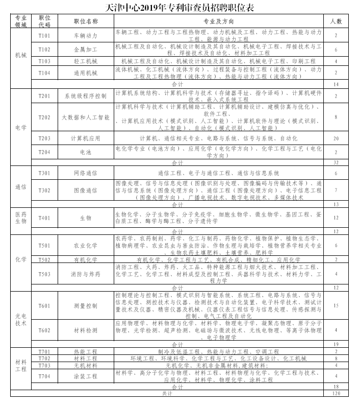 職位表.png