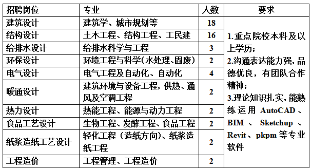 招聘崗位.png