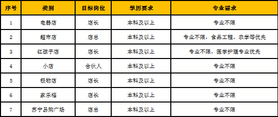 招聘簡章中崗位.png