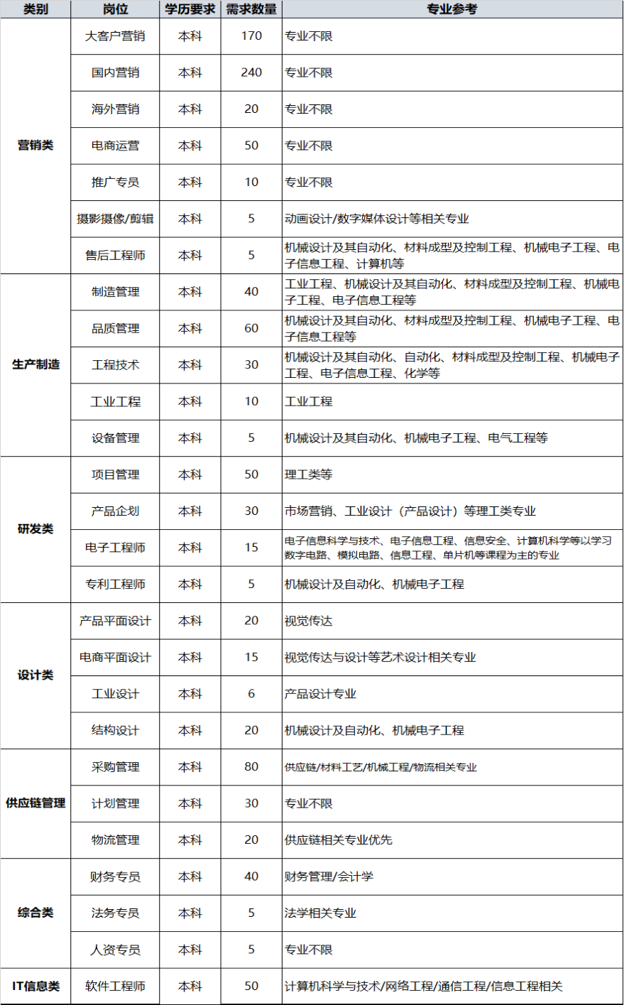 招聘崗位.jpg