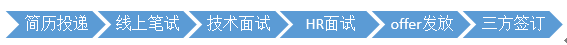 筆試流程.png