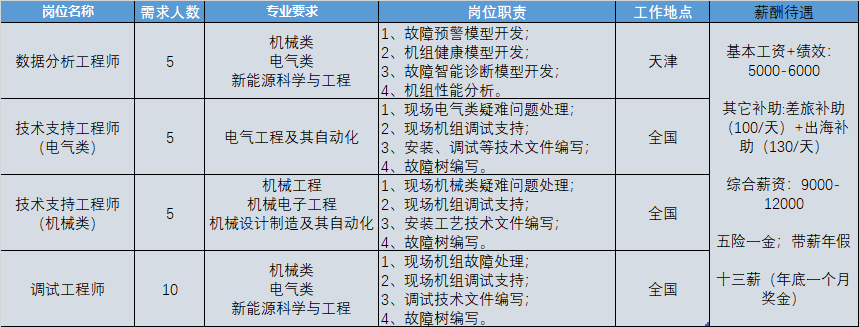 崗位明細(xì).png