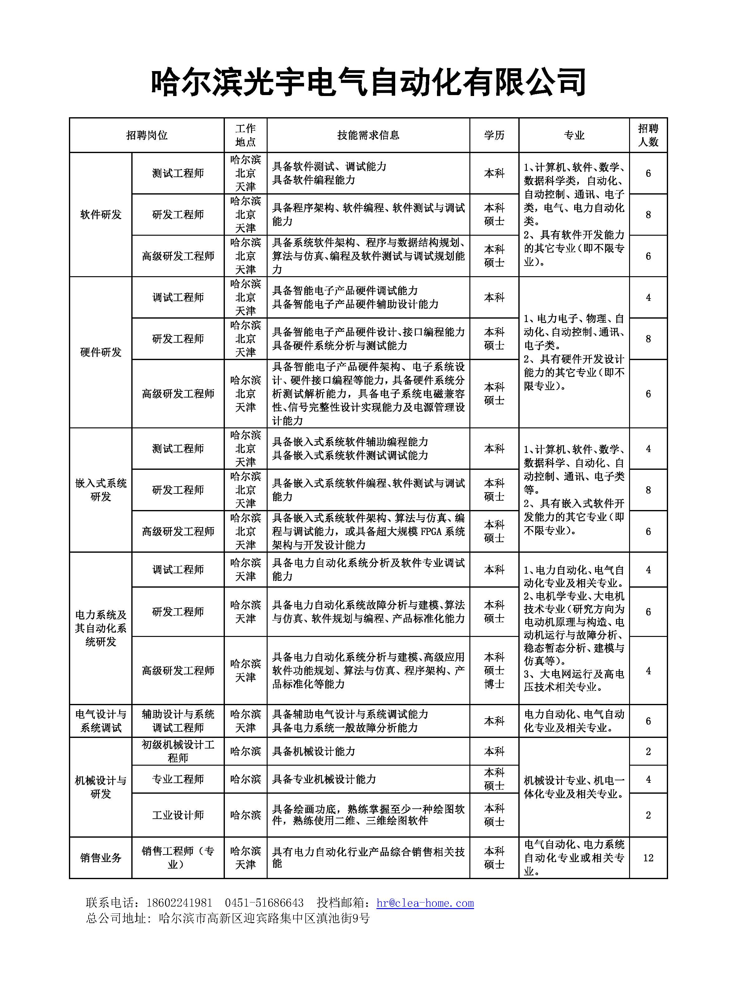 2019公司冬季招聘職位具體崗位要求-天津校園.jpg
