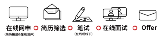 招聘流程.png