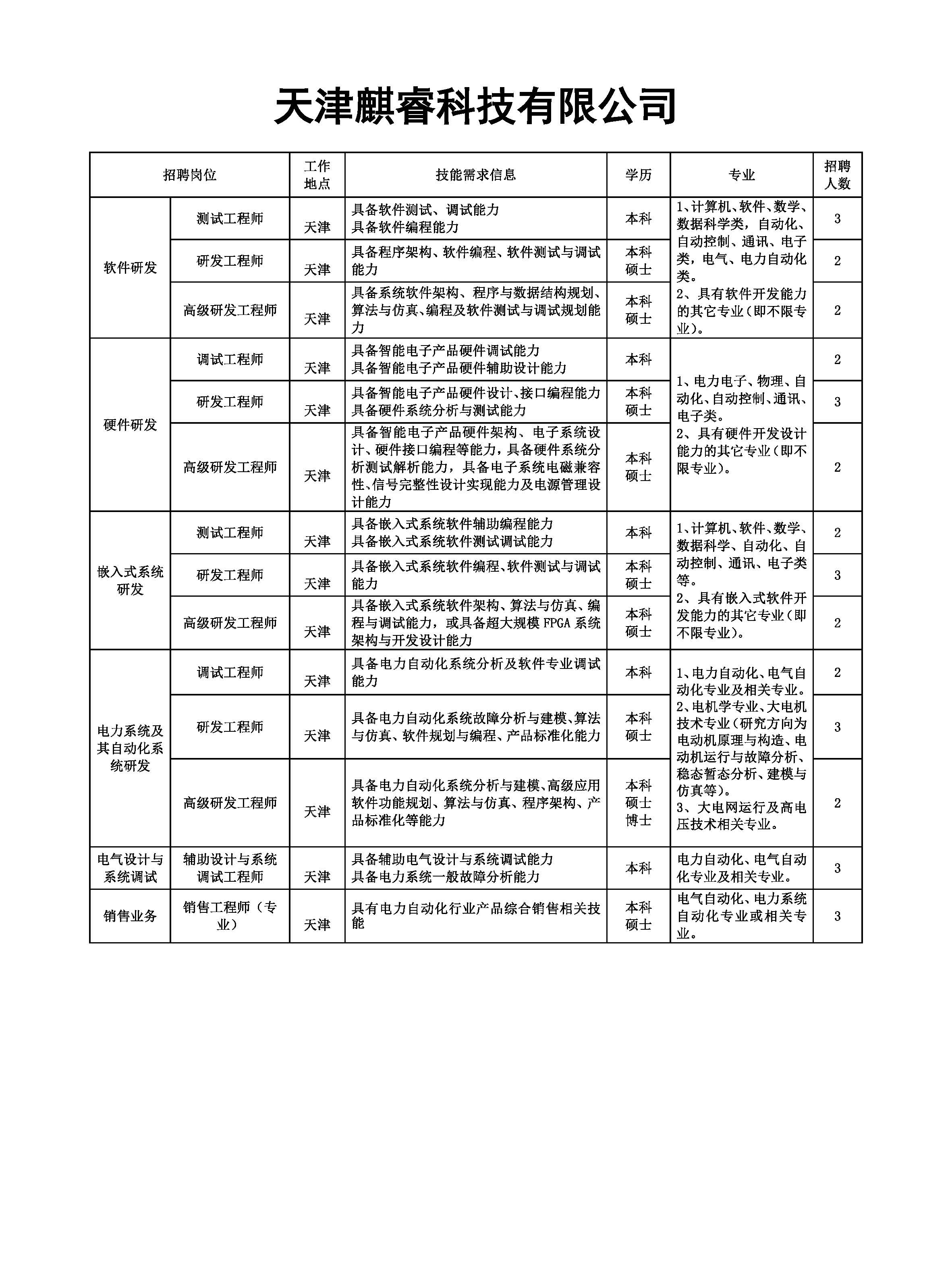 麒睿2019公司冬季招聘職位具體崗位要求-天津校園.jpg