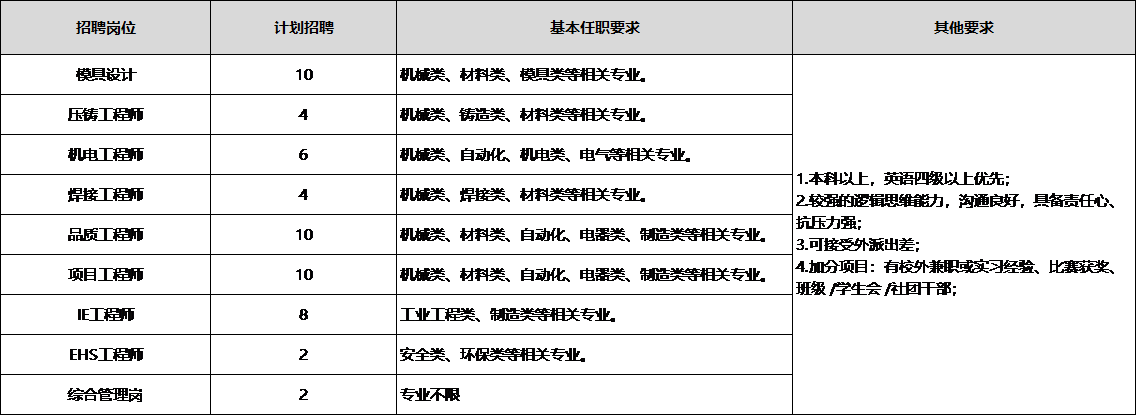 校園招聘崗位.png