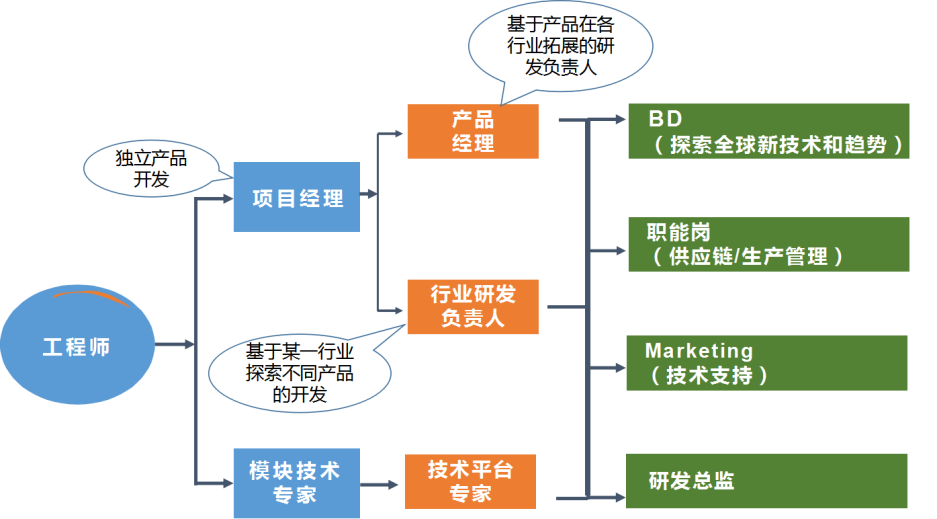 1.研發(fā)技術(shù)體系.png