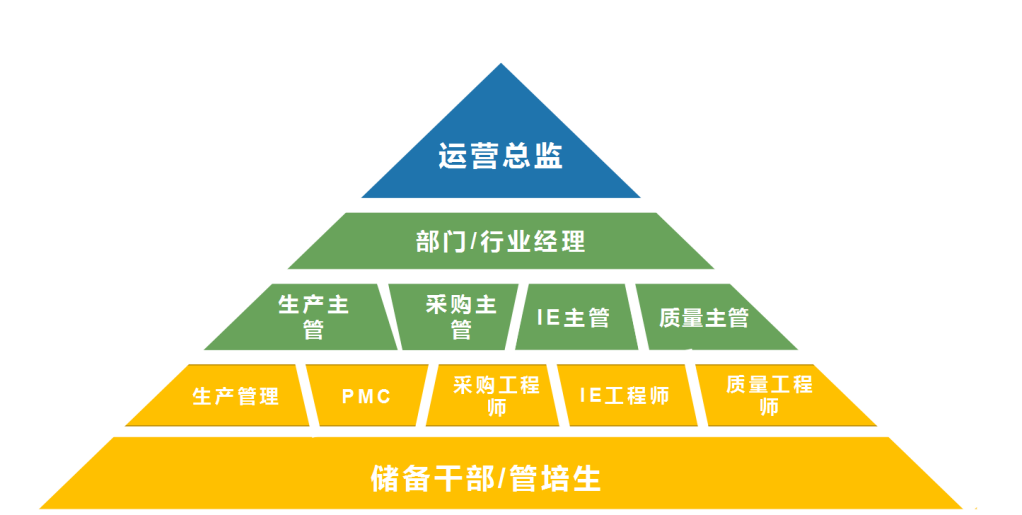 2.供應(yīng)鏈體系.png