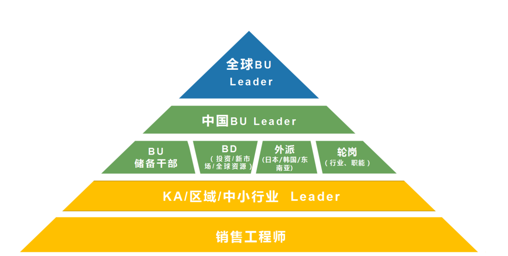 4.營(yíng)銷(xiāo)體系.png