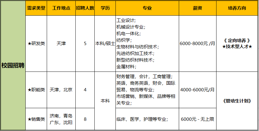 校招職位-截圖.png