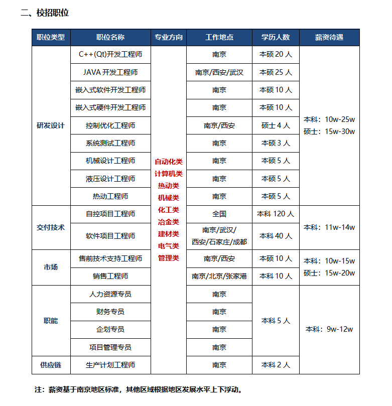 企業(yè)微信截圖_20210902173530.png