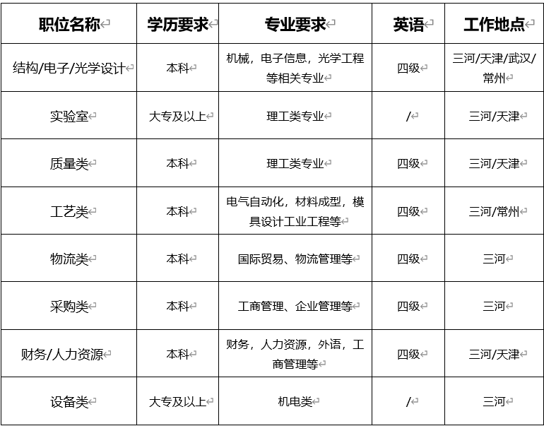 崗位清單-圖片.png