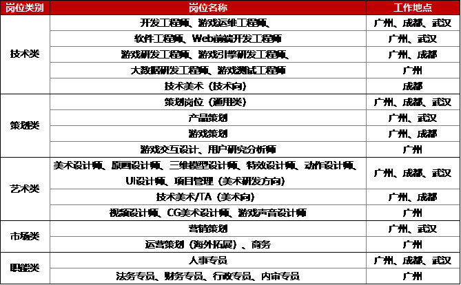 空宣職位表.png