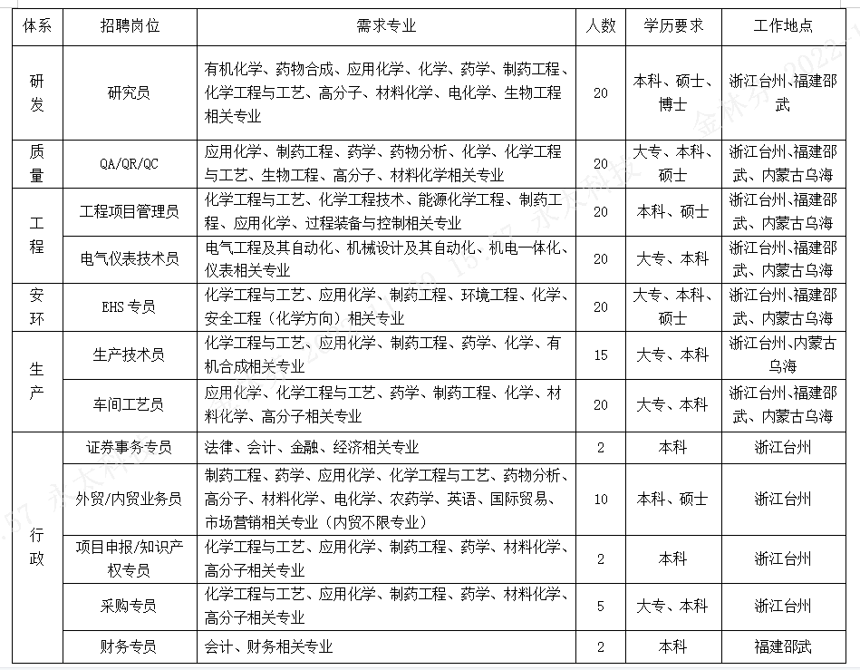 本科招聘需求.png