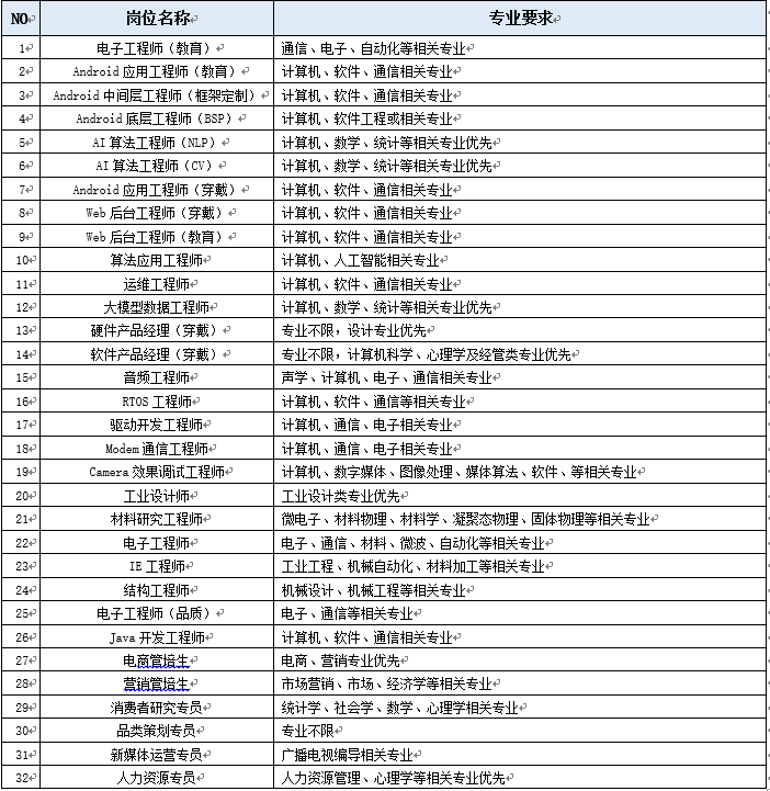 企業(yè)微信截圖_17247280589277.png