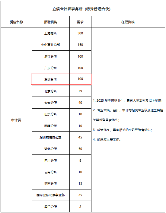 崗位需求1.png