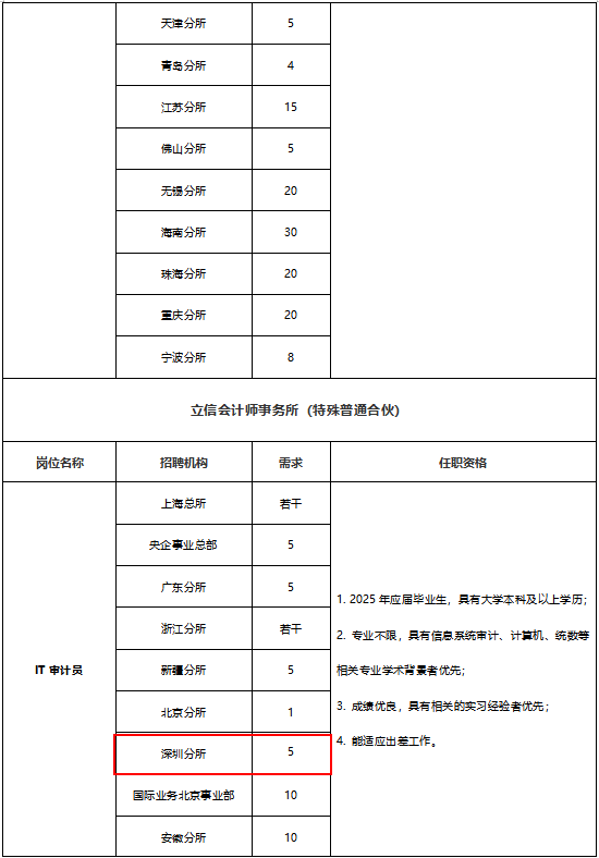 崗位需求2.png