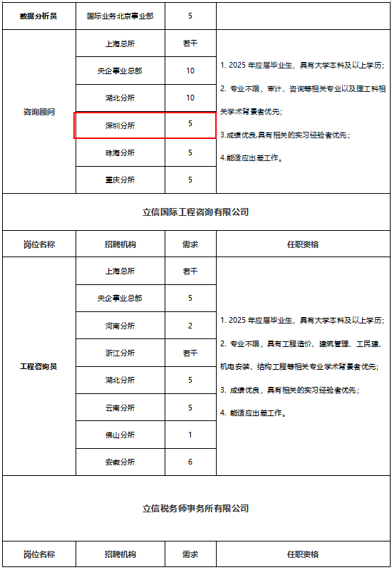 崗位需求3.png