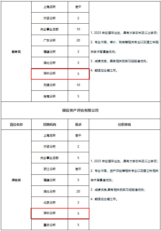 崗位需求4.png