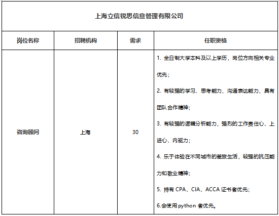 崗位需求5.png