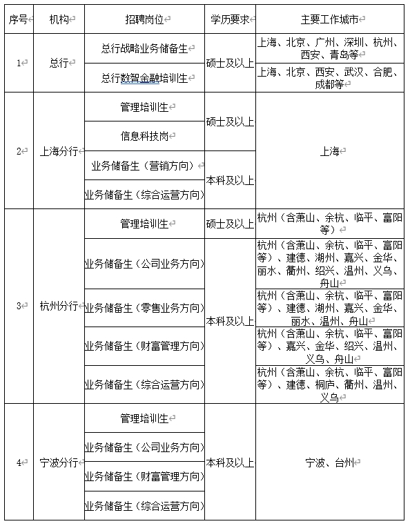 表3.png
