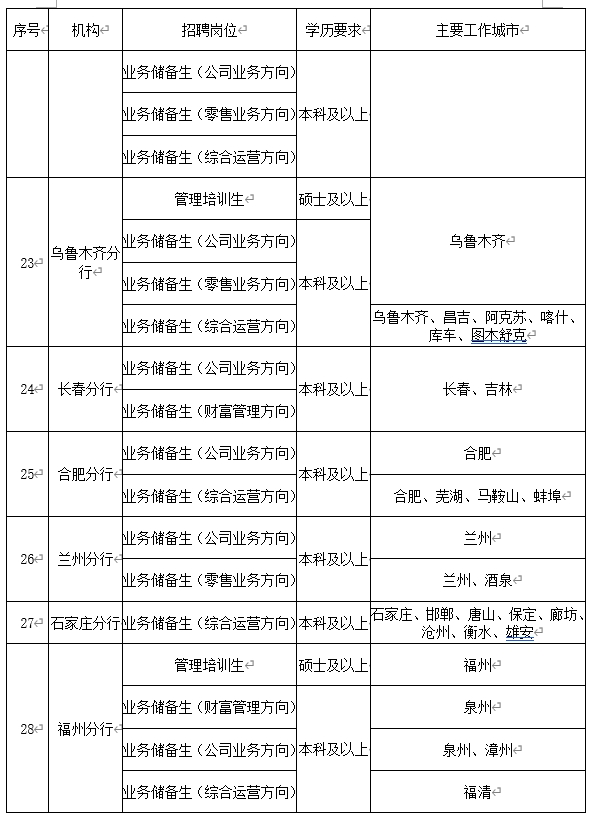 表7.png